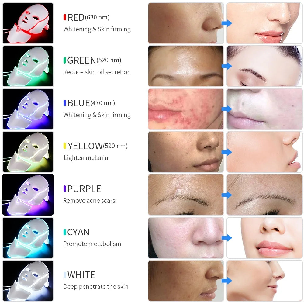 LumiGlow: LED Facial & Neck Mask for Skin Rejuvenation, Anti-Acne and Face Lifting